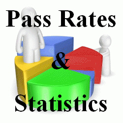 Pass rates and statistics from your local driving school